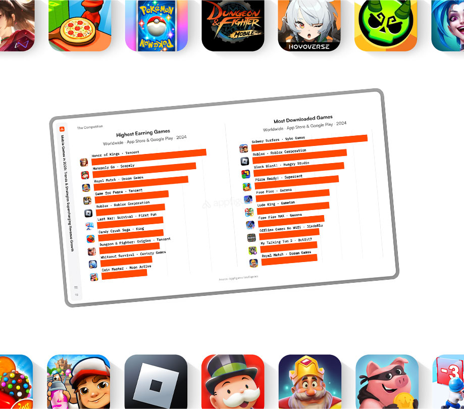 2025 Mobile Gaming Report