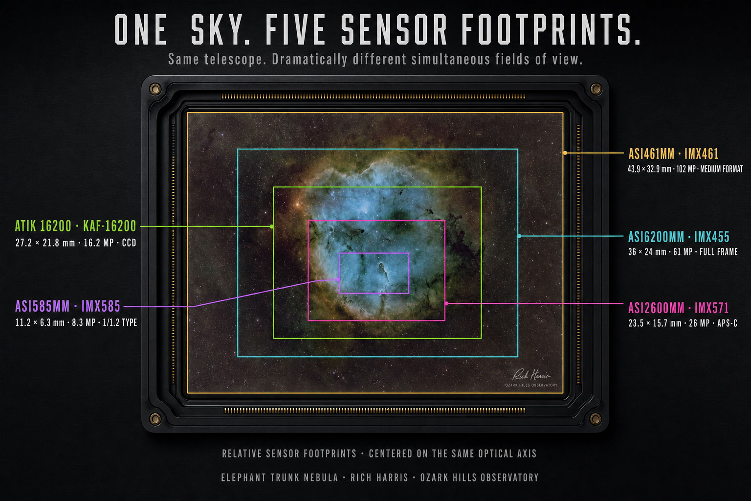 ASI2600MM vs ASI6200MM vs ASI461MM: Sensor Sizes