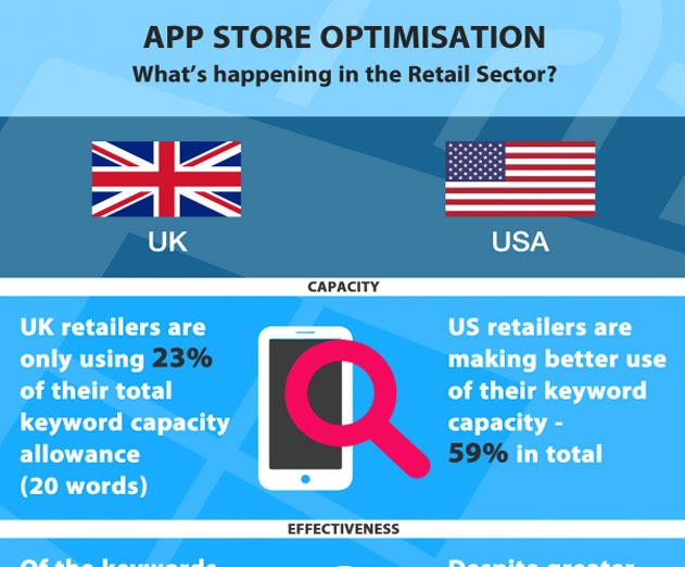 Study-Shows-Big-Retail-Firm’s-ASO-Swing-and-Miss:-iOS-App-Keywords-Misspelled,-Irrelevant,-and-Unused