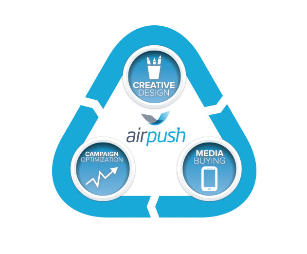 Airpush-Offers-New-Mobile-Media-Ad-Buying-Service