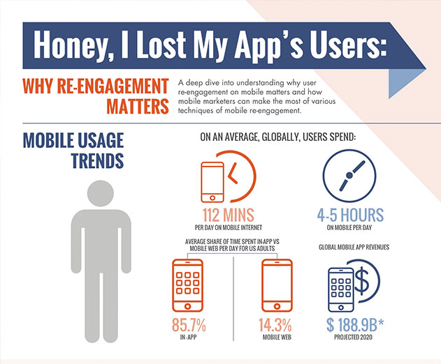 Strategies-for-mobile-app-reengagement