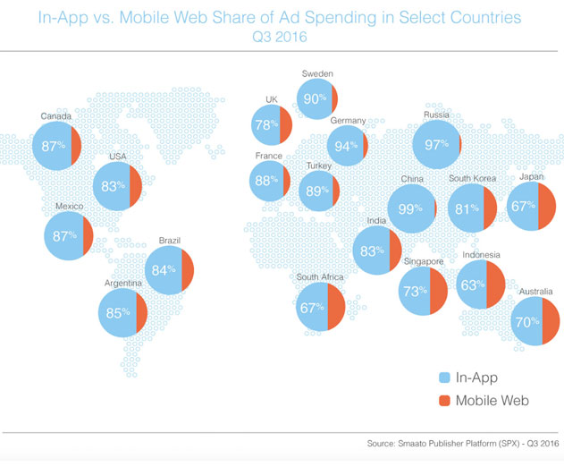 Android-ad-revenue-beats-iOS-for-the-first-time-in-new-report-from-Smaato