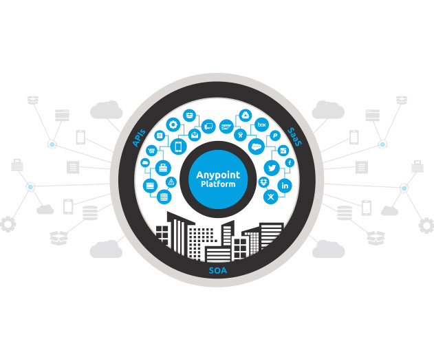 MuleSoft-Extends-Anypoint-Connectivity-Platform-for-SOA,-SaaS-and-APIs