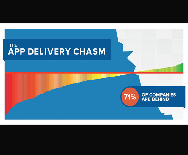 Mendix Aims To Address “App Delivery Chasm” For Application Development