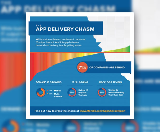 Every CIO Should Cross the App Delivery Chasm in 2015