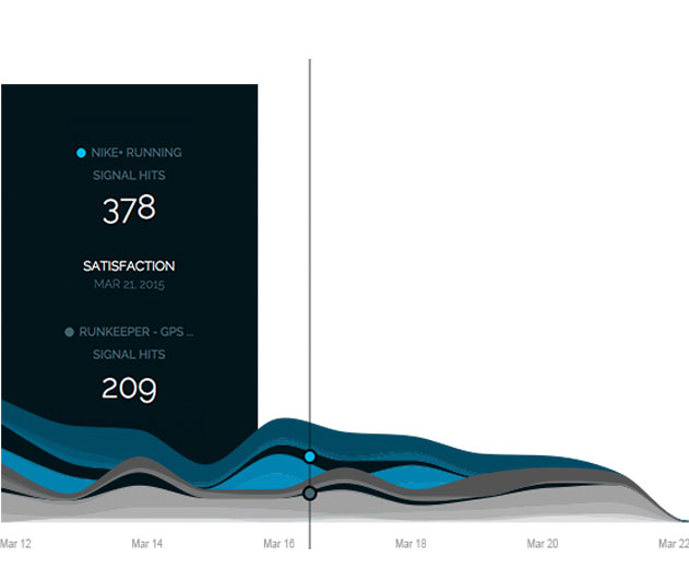 Applause Releases Updates to Its Mobile App Analytics Tool