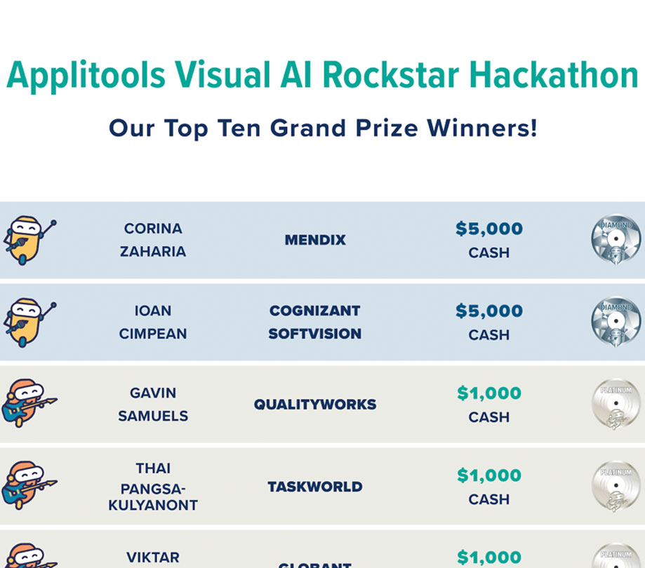 Applitools-Visual-AI-Rockstar-Hackathon-winners