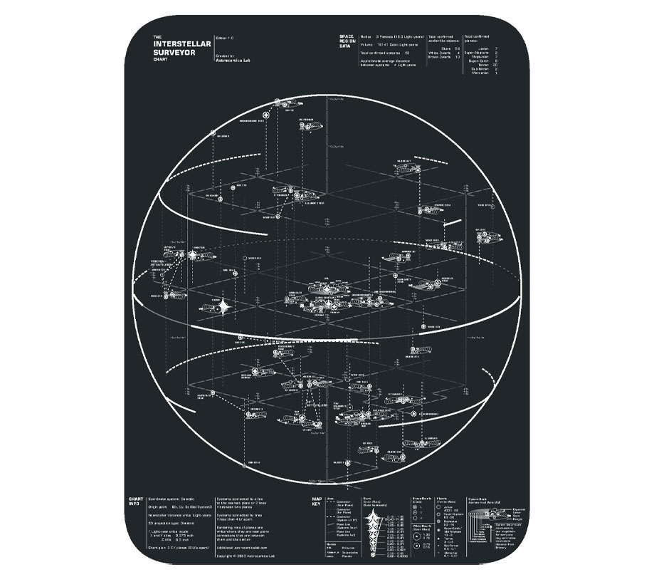 Astrocartics Lab Interstellar Surveyor Chart