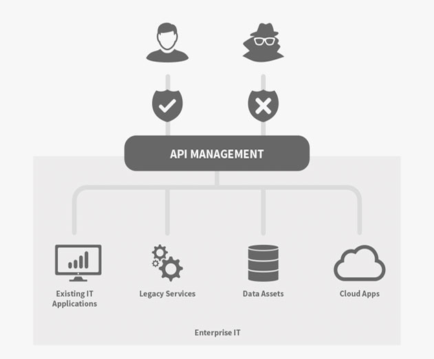 Axway-Launches-New-API-Security-Offerings