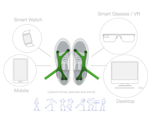 Mobile-Developers-Can-Put-on-Their-Boogie-shoes-With-Boogio-Wearable-SDK-for-Footware