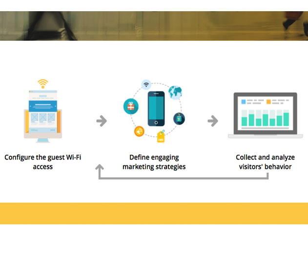 Cloud4Wi-Releases-Platform-to-Remotely-Control-WiFi-Marketing-Campaigns