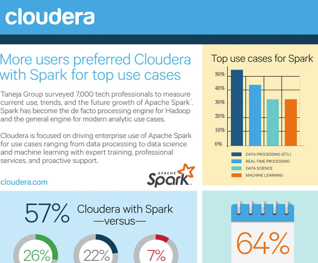Key findings of the Apache Spark market research study