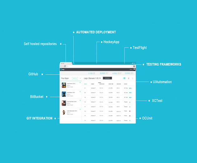 Electric Cloud Introduces Continuous Delivery SaaS Service for Mobile App Development