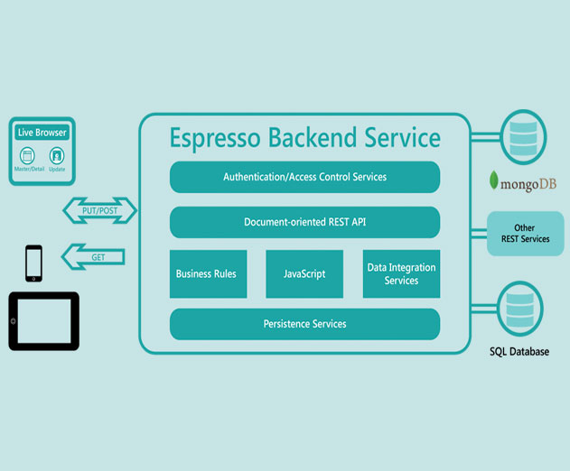 Espresso Logic Provides a New Common REST API for MongoDB and SQL Databases