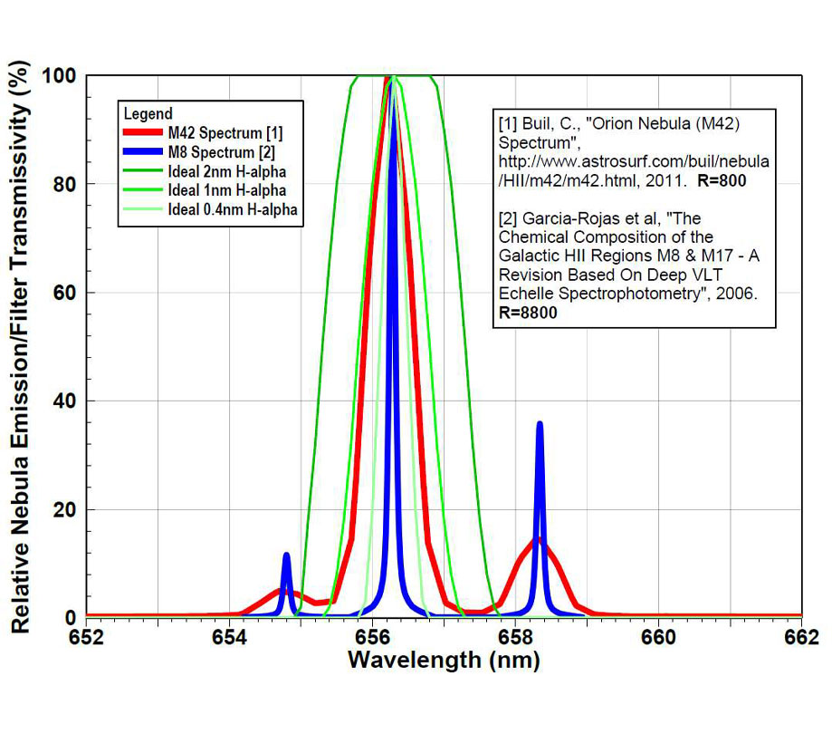 Figure 1 measured nebula emission spectra at different spectral resolving powers