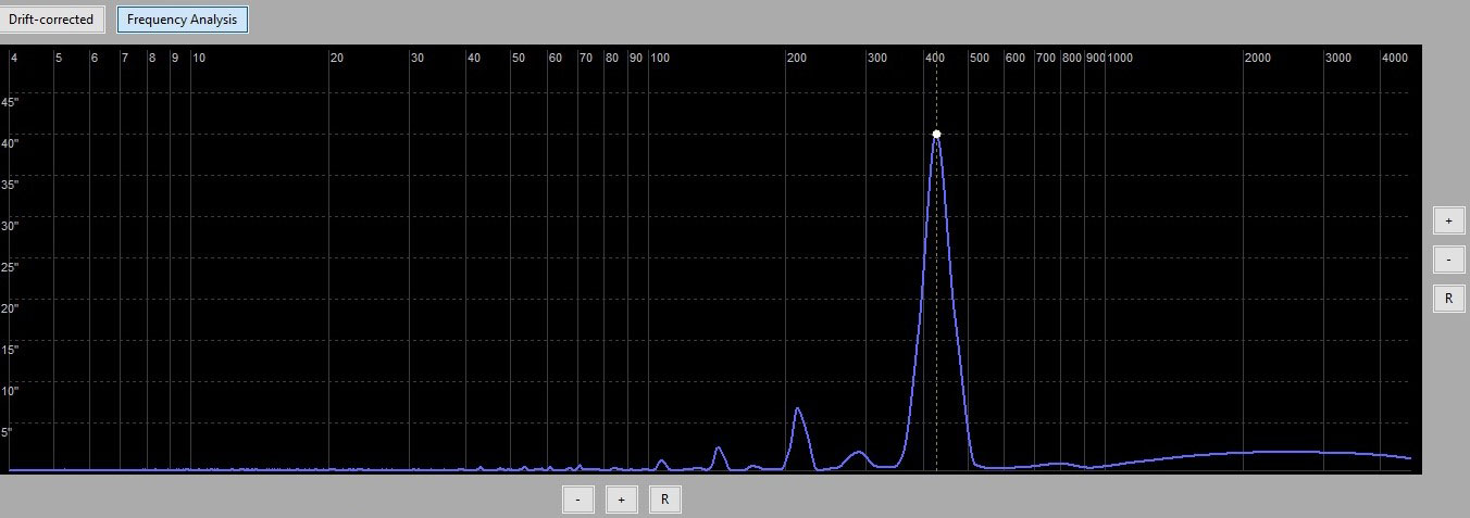 Periodic error visual using PHD