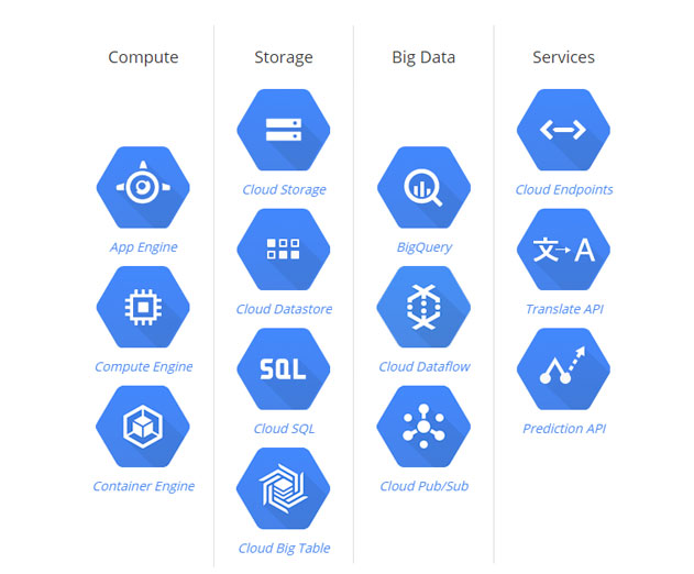 Google-Cloud-Deployment-Manager-Ready-for-Production-Use