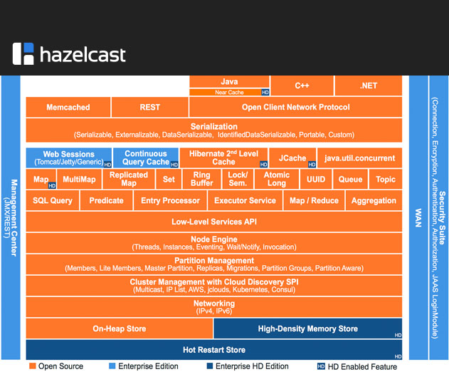 Hazelcast-3.6-Provides-Open-Source-Support-for-InMemory-Computing