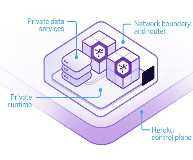 Herokus Private Spaces Brings New Levels of Security for Apps in the Cloud