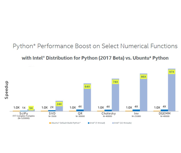 Intel-Offers-Additional-Performance-for-MultiThreaded-Python-Programs