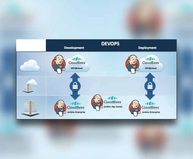 Jenkins Workflow Sets The Tone For New Era Of Continuous Delivery Automation
