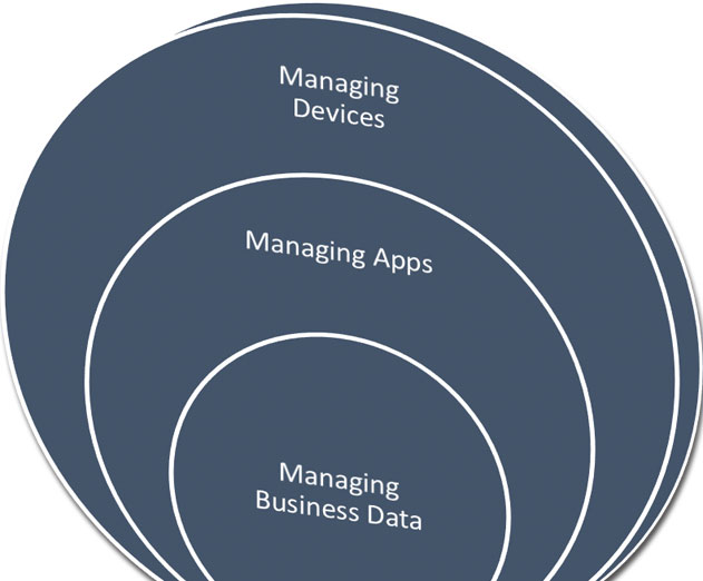 KidoZen-Introduces-New-Mobile-Data-Management-and-Virtualization-Platform