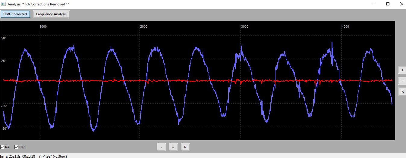 Kinematic gearbox error HBK 17 100