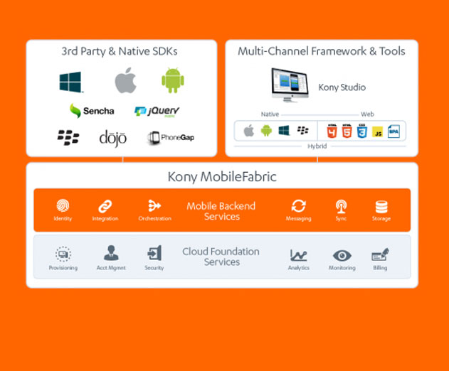 Kony Offers New Packaged Mobile App Enterprise Platform