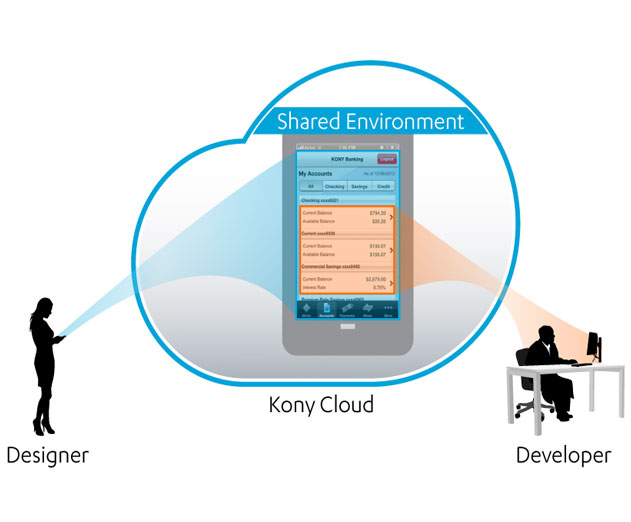 New-Kony-Visualizer-Offers-Multi-user-Collaboration-for-Creating-Cross-Platform-Apps