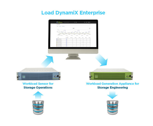 Load-DynamiX-Platform-Offers-Updates-to-Storage-Performance-Validation-Solution