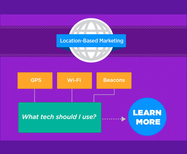 Understanding the Purpose and Mobile Marketing Capabilities of GPS, Wi Fi and Beacons
