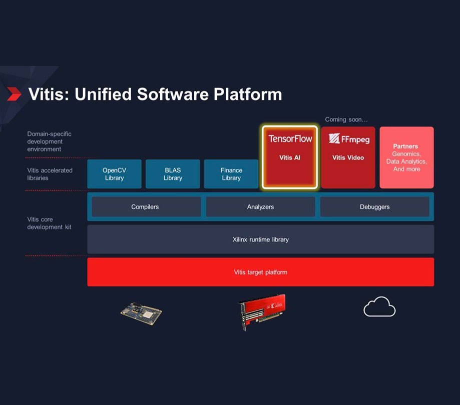 Making hardware easy for software developers