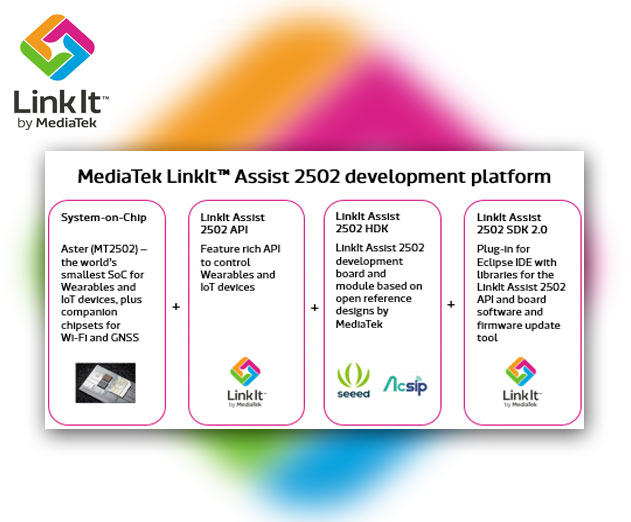MediaTek-Labs-Releases-IoT-and-Wearable-Development-Platform