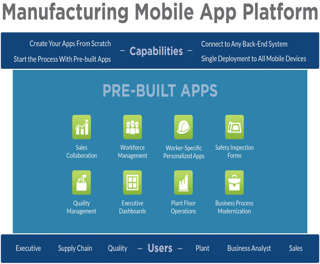 Catavolt Launches Mobile App Development Platform Built Specifically for Manufacturing Organizations
