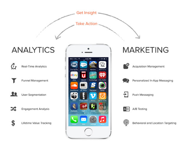 Mobile-Engagement-Metrics:-Sure-You-Have-App-Analytics,-But-Do-You-Know-How-to-Use-Them
