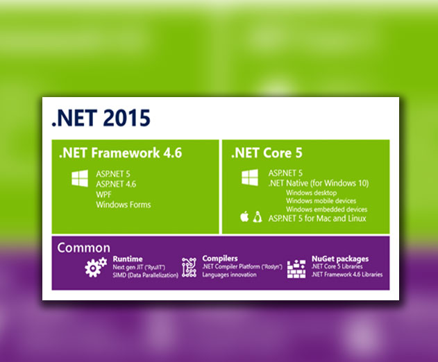 At-Last!-Microsoft-Releases-.NET-as-Open-Source