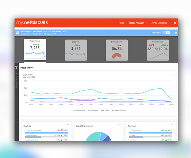 Netbiscuits-Offers-Cross-Platform-Mobile-Web-Analytics-Reporting-Tools