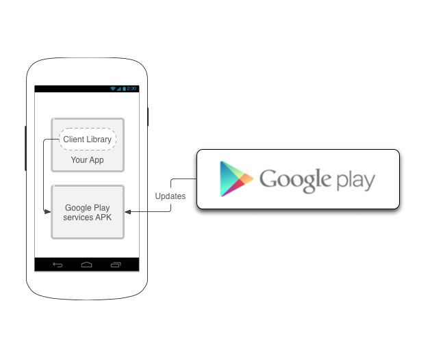 Google-Play-Services-7.5-Offers-New-APIs,-Security-and-More