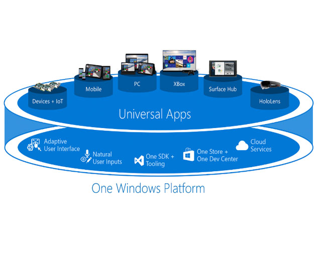 Windows-10-Developer-Tooling-Technical-Preview-Released