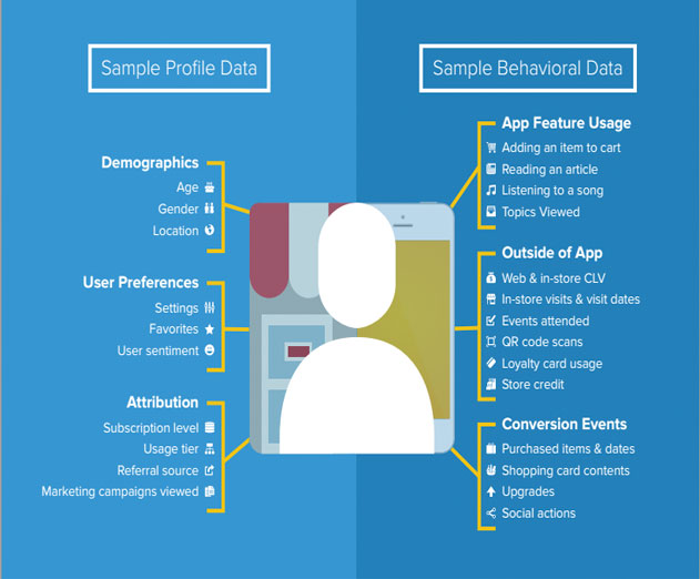 App-Developers-Who-Personalize-Their-Mobile-Apps-See-User-Engagement-Soar