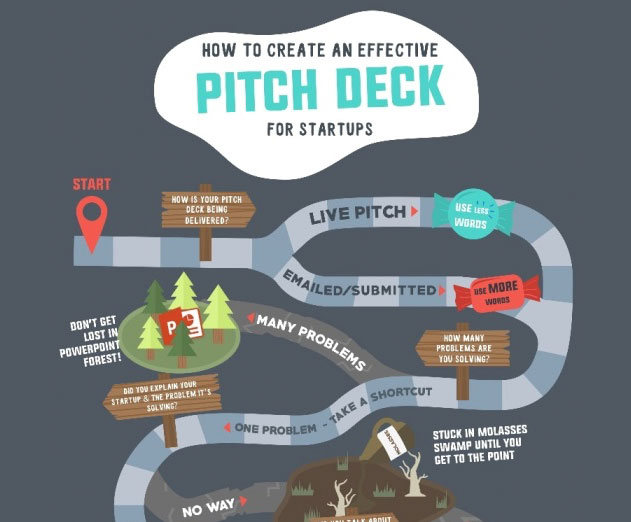 How to Create an Effective App Startup Pitch Deck