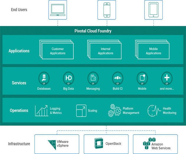 Dell-Services-Now-Support-Pivotal-Cloud-Foundry
