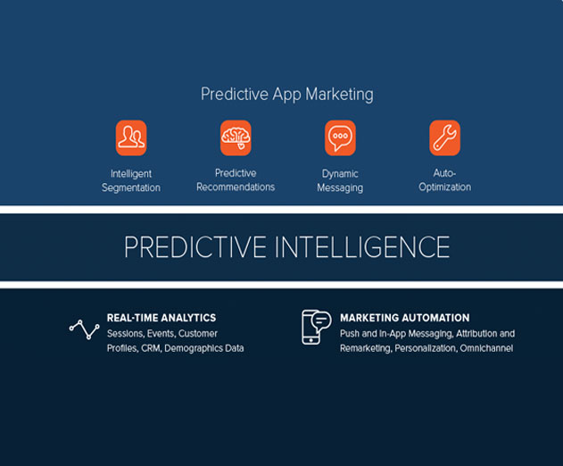Localytics-Expands-Predictive-App-Marketing-Capabilities-with-Acquisition-of-Splitforce