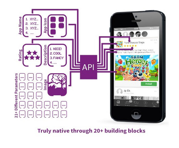 PubNative-Launches-Native-Advertising-Platform-Accessible-Through-an-API