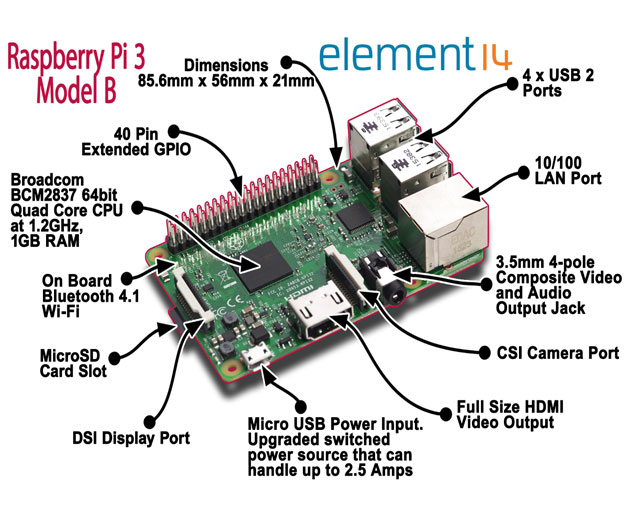 Raspberry-Pi-3-Model-B-Offers-Builtin-Wireless-LAN-and-Bluetooth