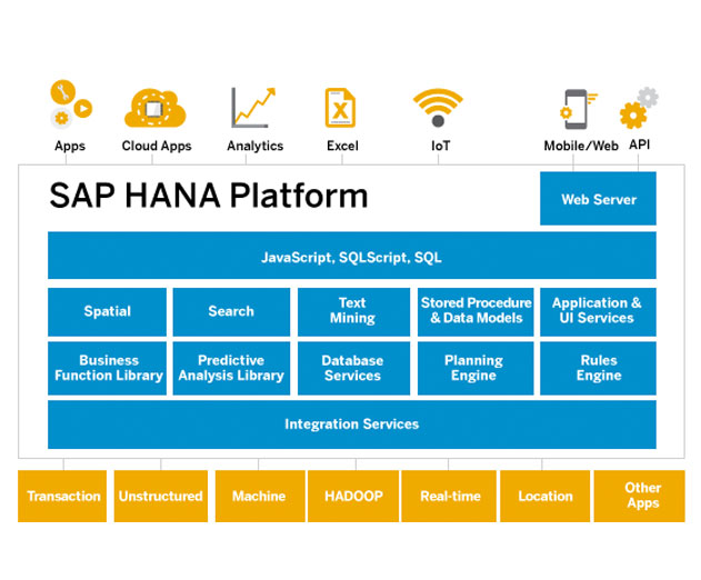 SAP-Announces-SAP-HANA-Express-Edition