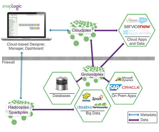 SnapLogic-Announces-New-Partner-Program-for-Connecting-Cloud-and-OnPremise-Applications