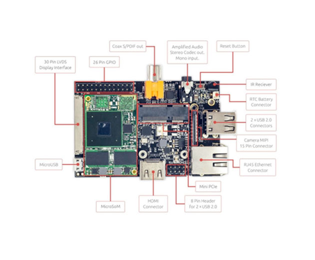 SolidRun updates its quadcore iMX6 MicroSom for IoT applications