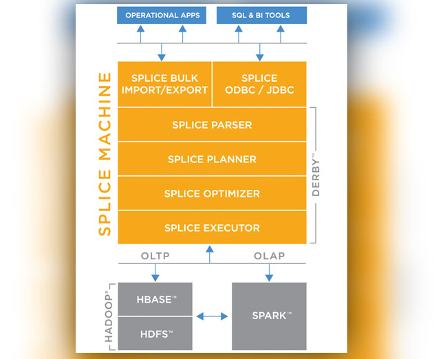 Splice-Machine-Opens-Sources-Its-Hadoop-and-Spark-Powered-RDBMS