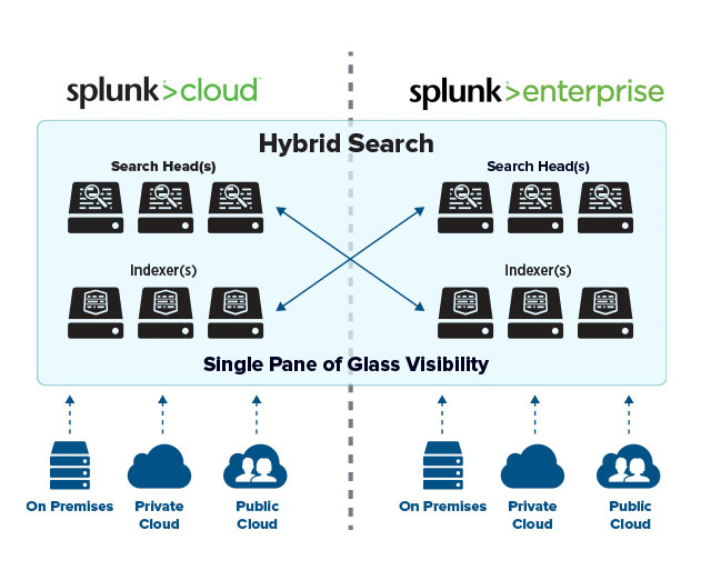 Splunk-Cloud-Now-Available-on-10-AWS-Regions